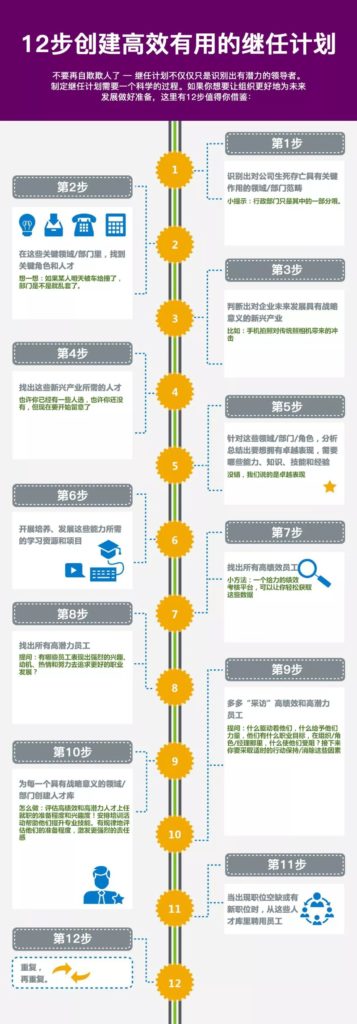 12步创建高效的继任计划插图