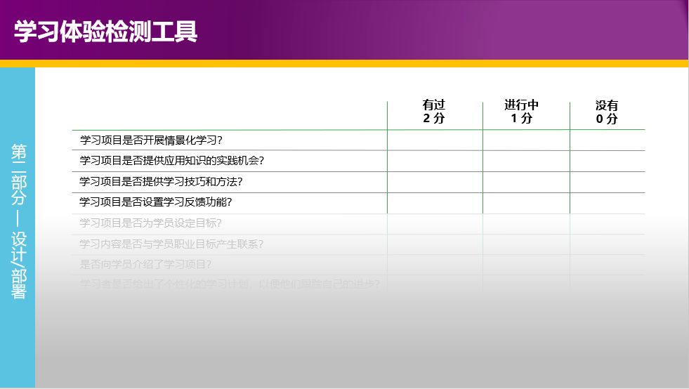 年中盘点：测一测你的培训规划是否真正有效？插图3