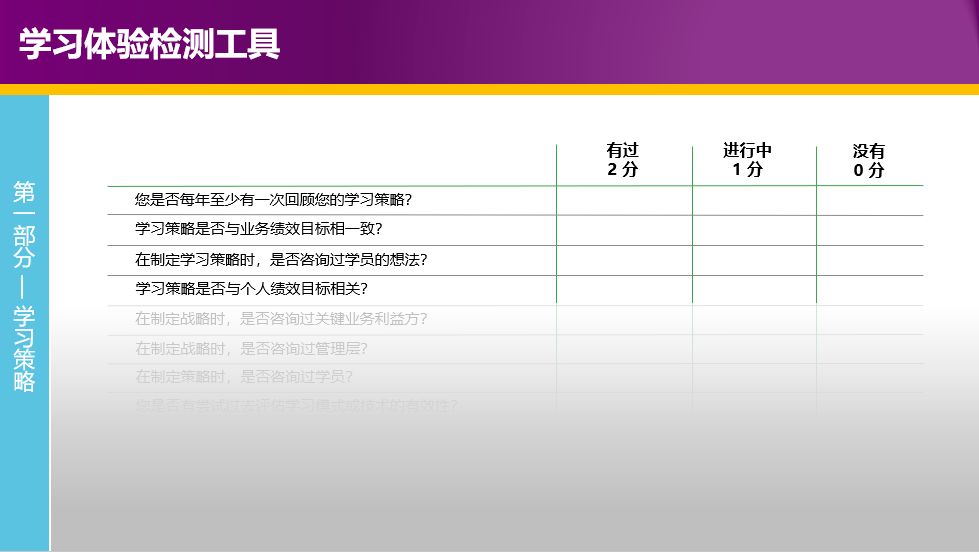 年中盘点：测一测你的培训规划是否真正有效？插图2