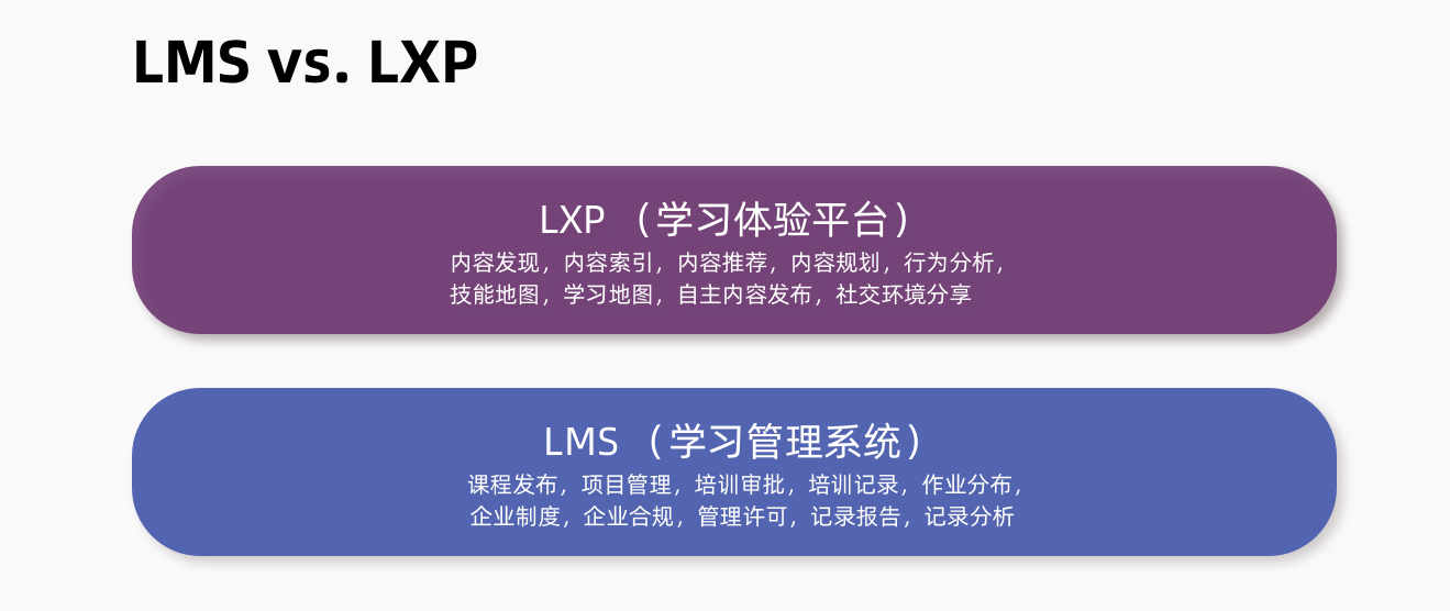 4大阶段，3大演变，助您深度了解行业最热话题：LXP（学习体验平台） 3