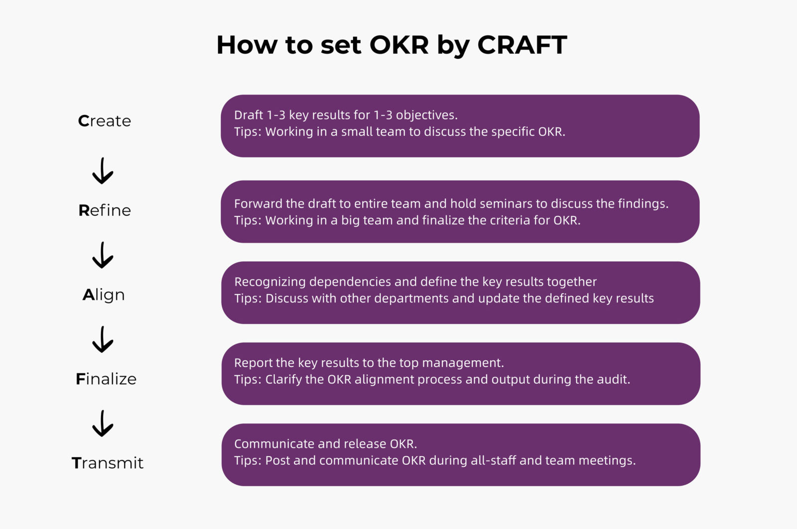 How to use OKR to achieve efficient performance management? 3