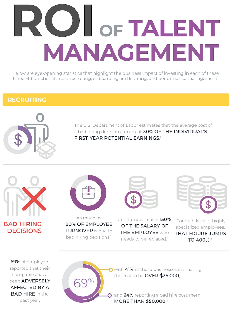 How to maximize the return on investment of talent management? 2