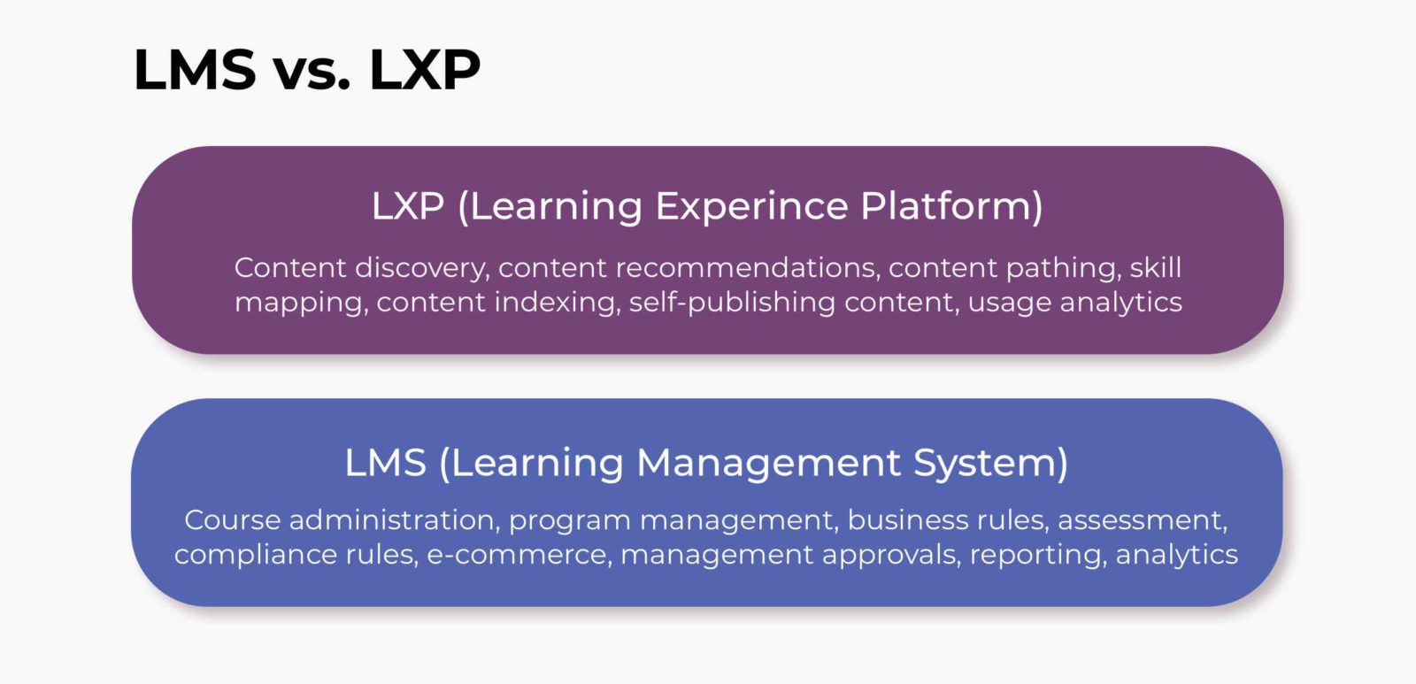 The Evolution of Learning Experience Platform (LXP)插图1