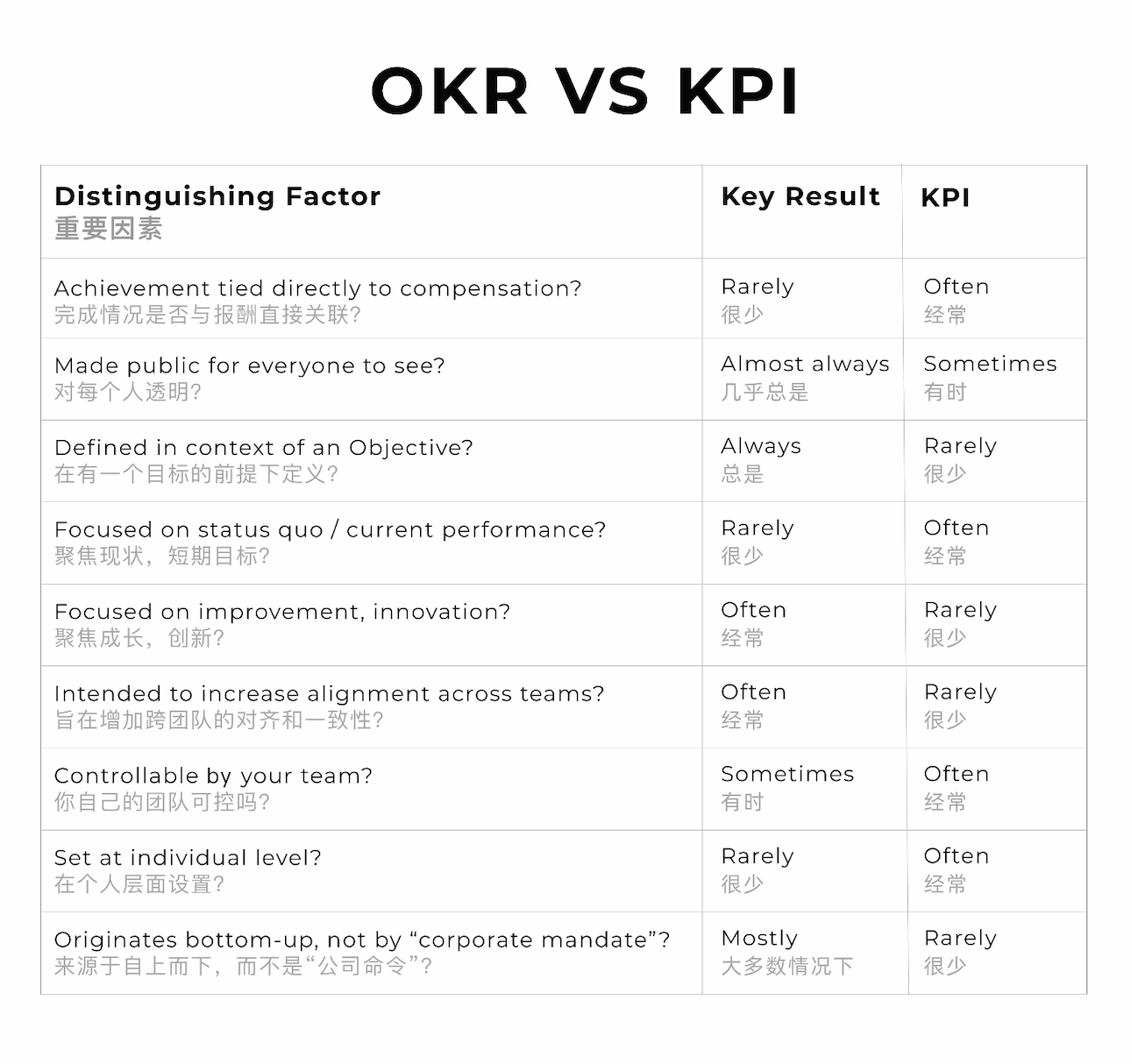 How to use OKR to achieve efficient performance management? 2