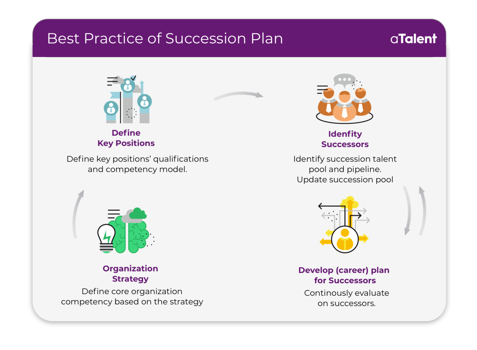 3 Best Practices in Succession Planning插图