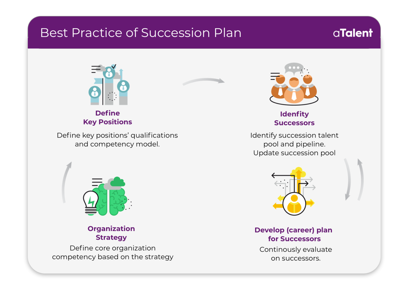 small business succession planning best practices