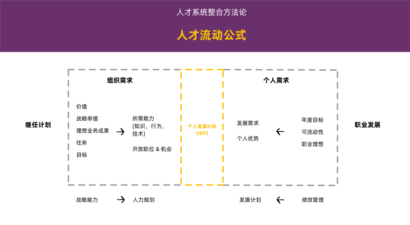 五大原则，助企业轻松解决人才流动难题插图