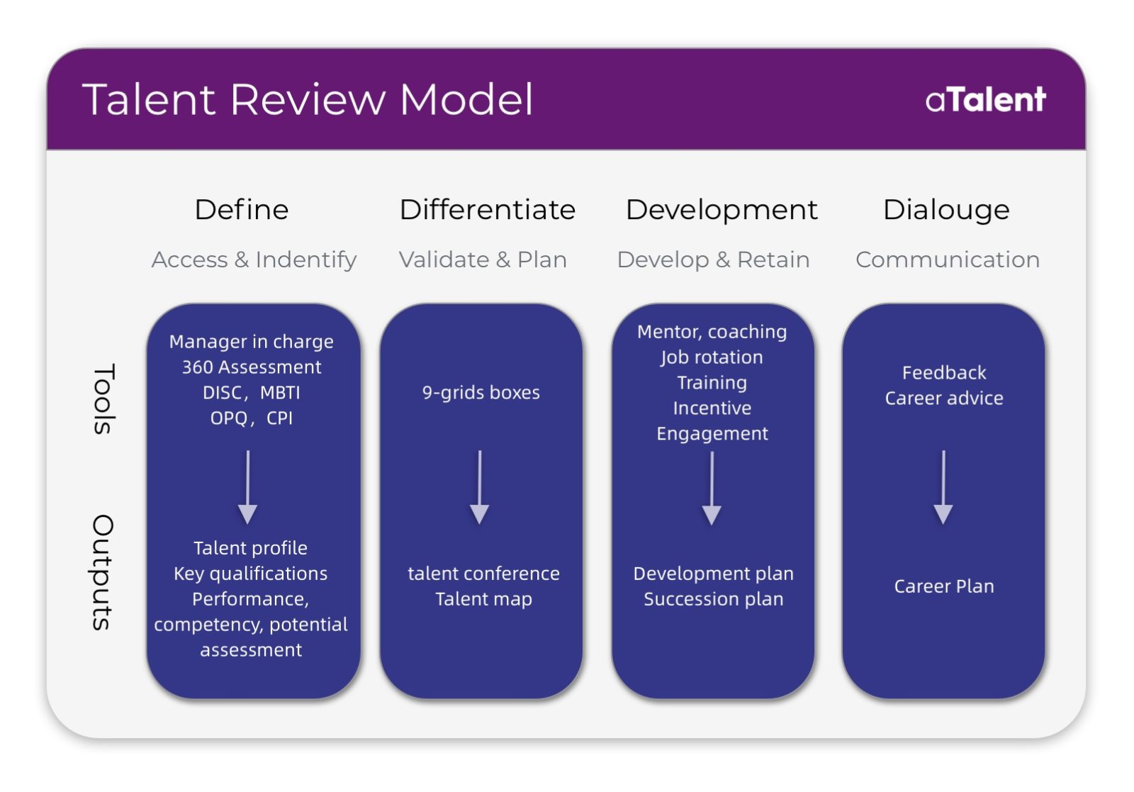 5 Questions to Help Business Tackle Talent Review插图1