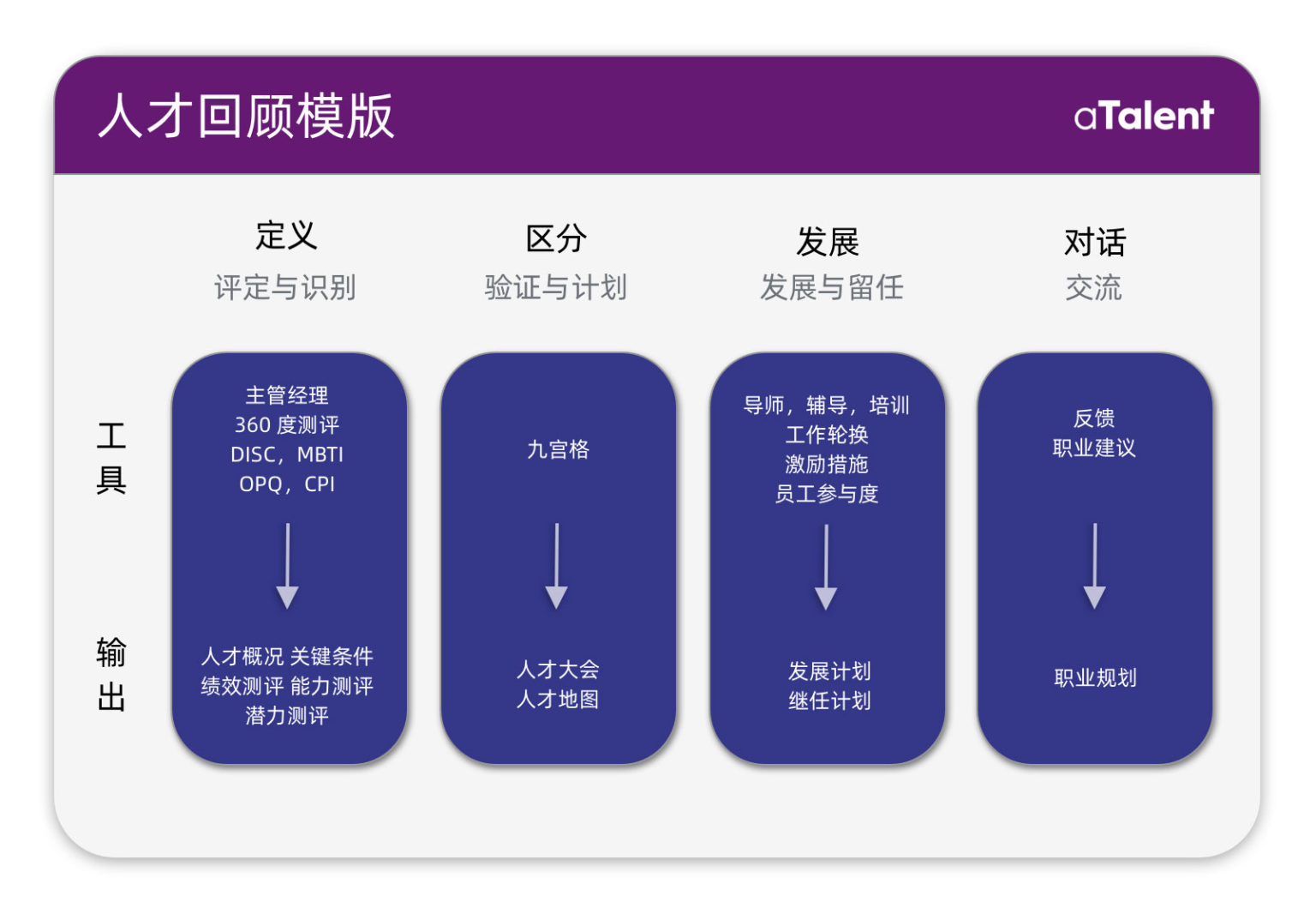 人才盘点五大问，你真的做对了吗？插图1