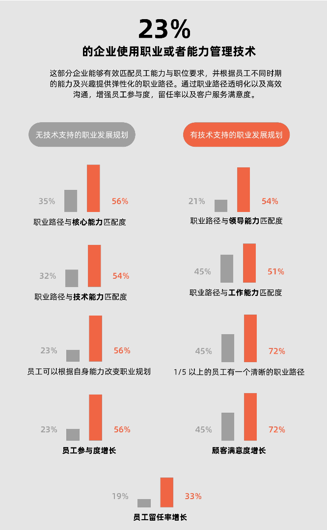 优秀HR必须了解的职业规划影响力插图1