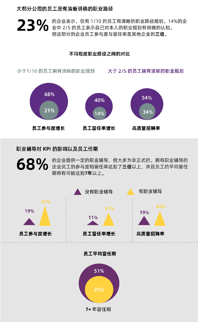 优秀HR必须了解的职业规划影响力插图2