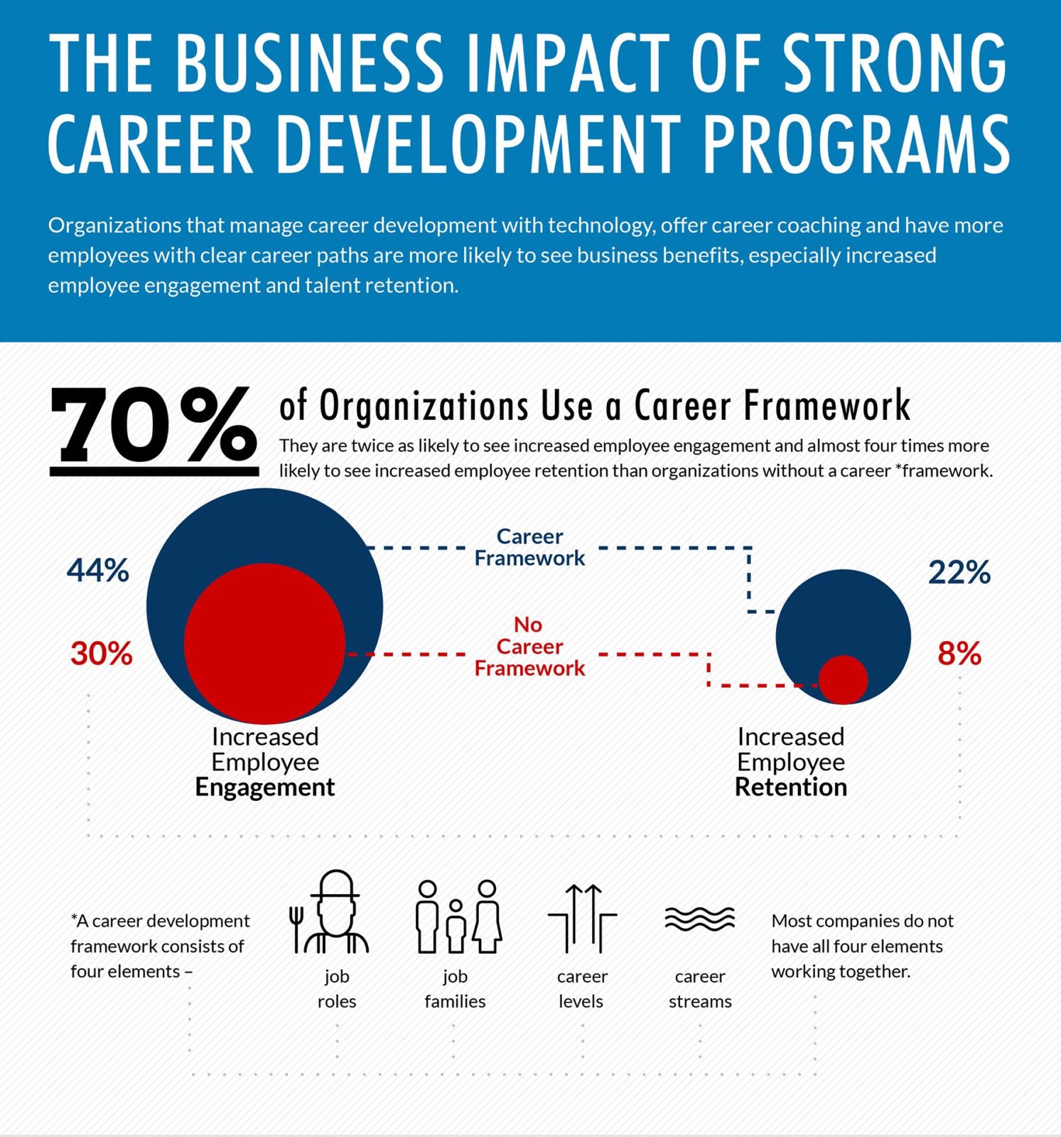 Good HR Must Know: The Business Impact of Career Planning 2