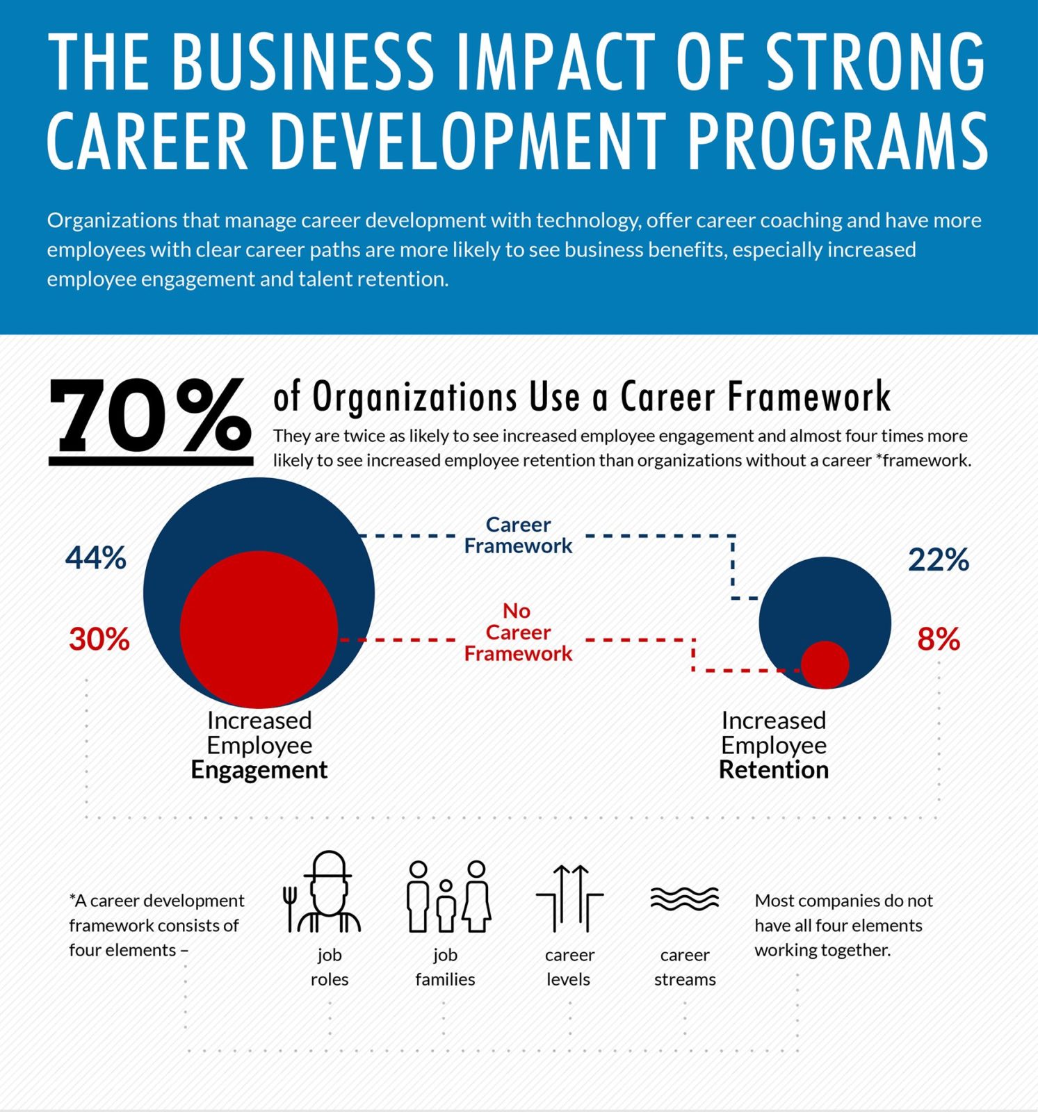 Good HR Must Know: The Business Impact of Career Planning插图