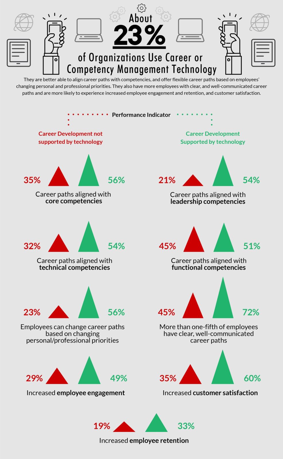 Good HR Must Know: The Business Impact of Career Planning插图1