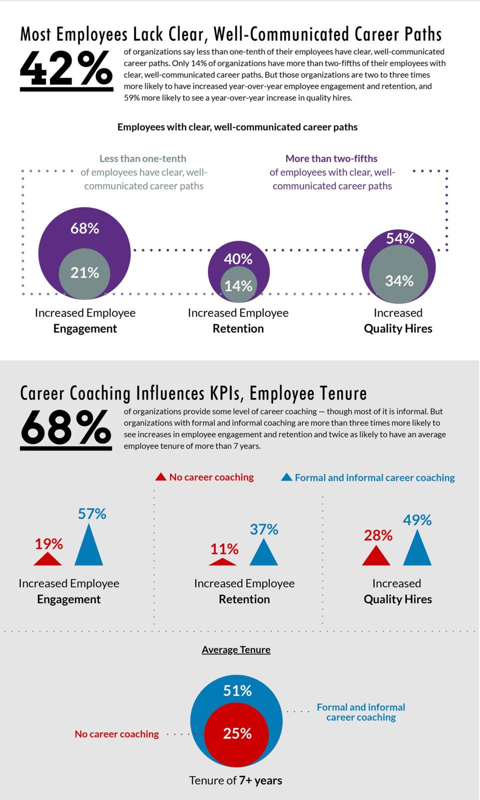 Good HR Must Know: The Business Impact of Career Planning插图2