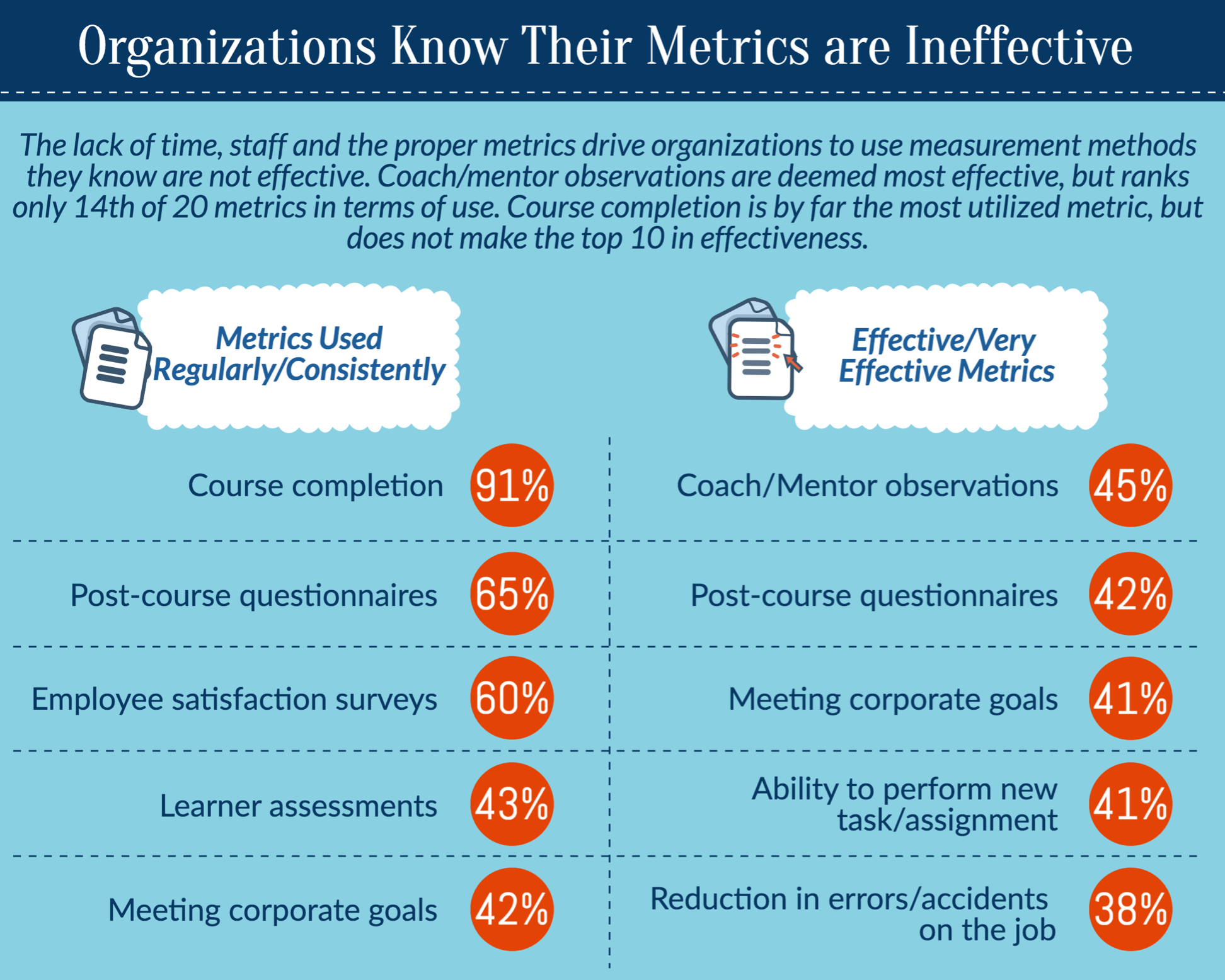 【权威机构最新报告】如何衡量员工学习对绩效的影响？插图1