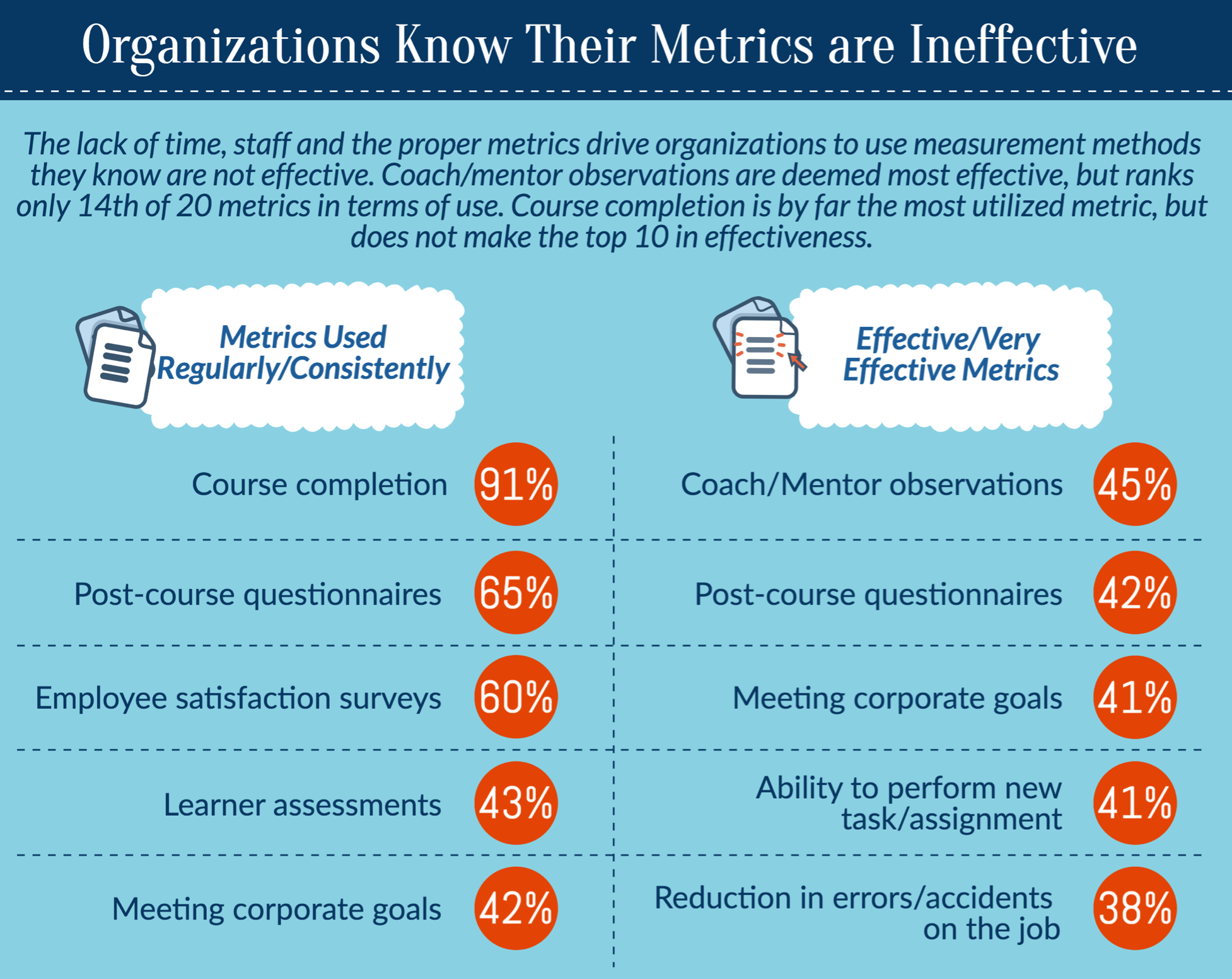 How To Measure Learning’s Impact On Performance插图2