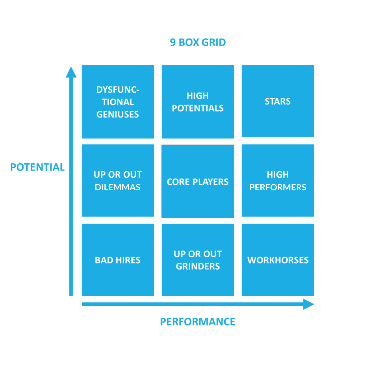 Work quality employee performance metrics插图1