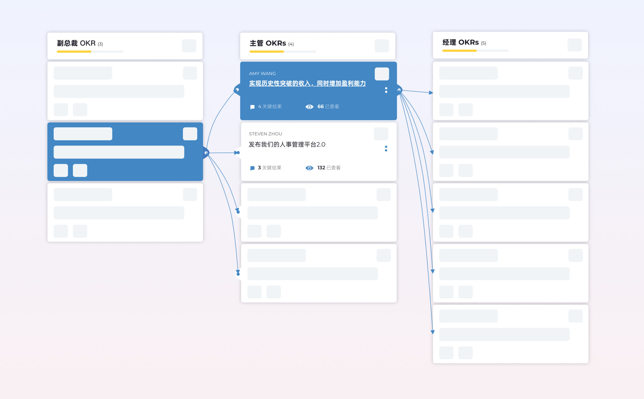 aTalent绩效管理全新功能，助力企业实现OKR有效管理插图1