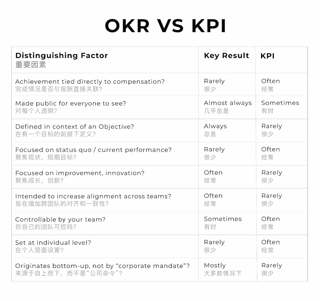 现代化绩效管理终极指南之如何正确利用OKR打造超一流绩效管理插图