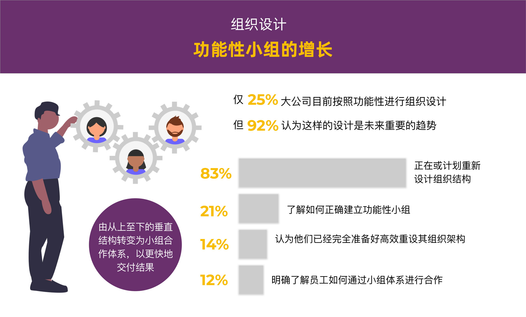 企业组织架构与人才职业规划的重塑插图