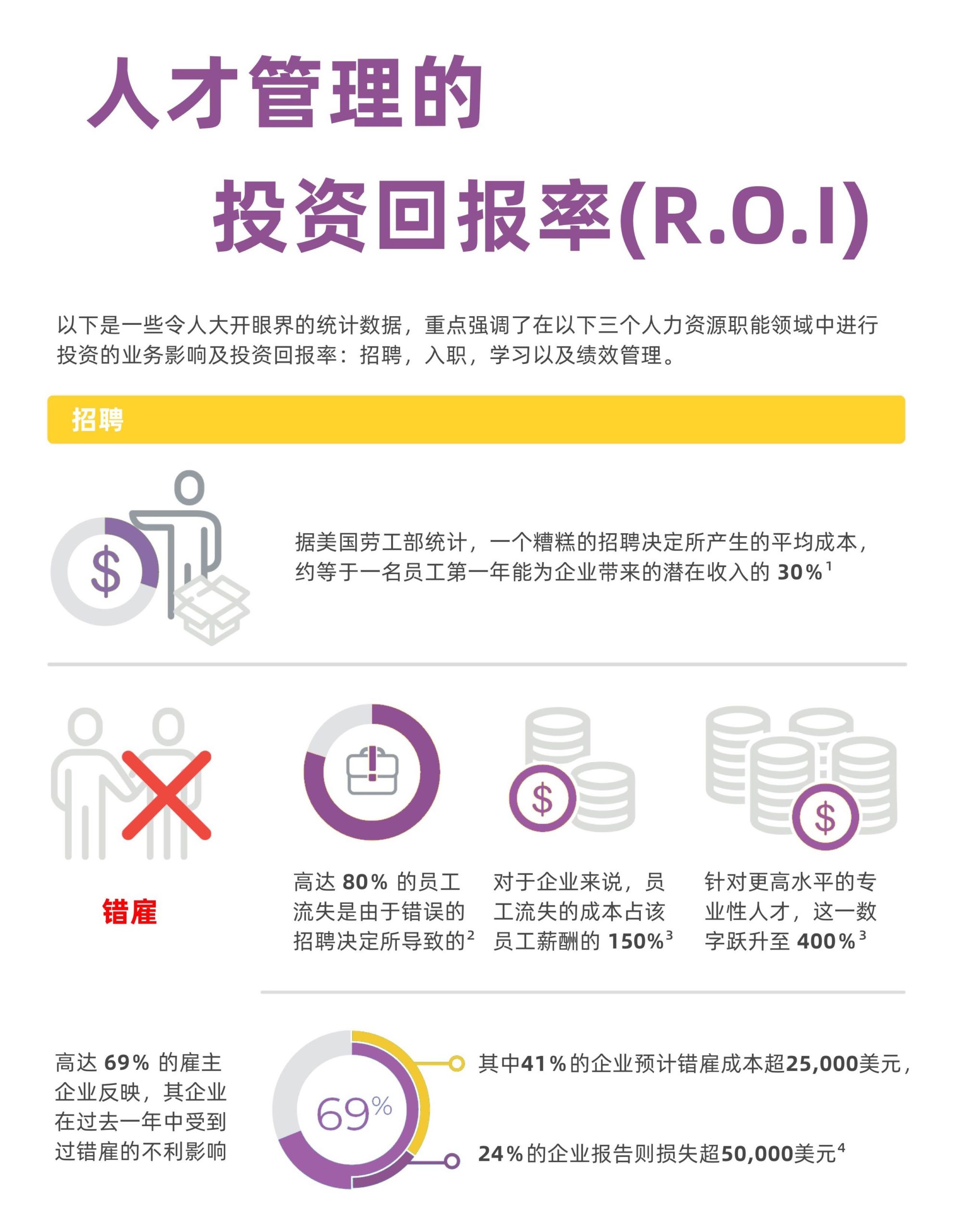 如何让人才管理的投资回报实现最大化？插图