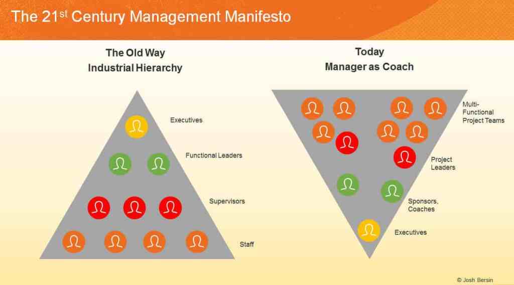 Continuous Performance Management: Innovation Reigns插图