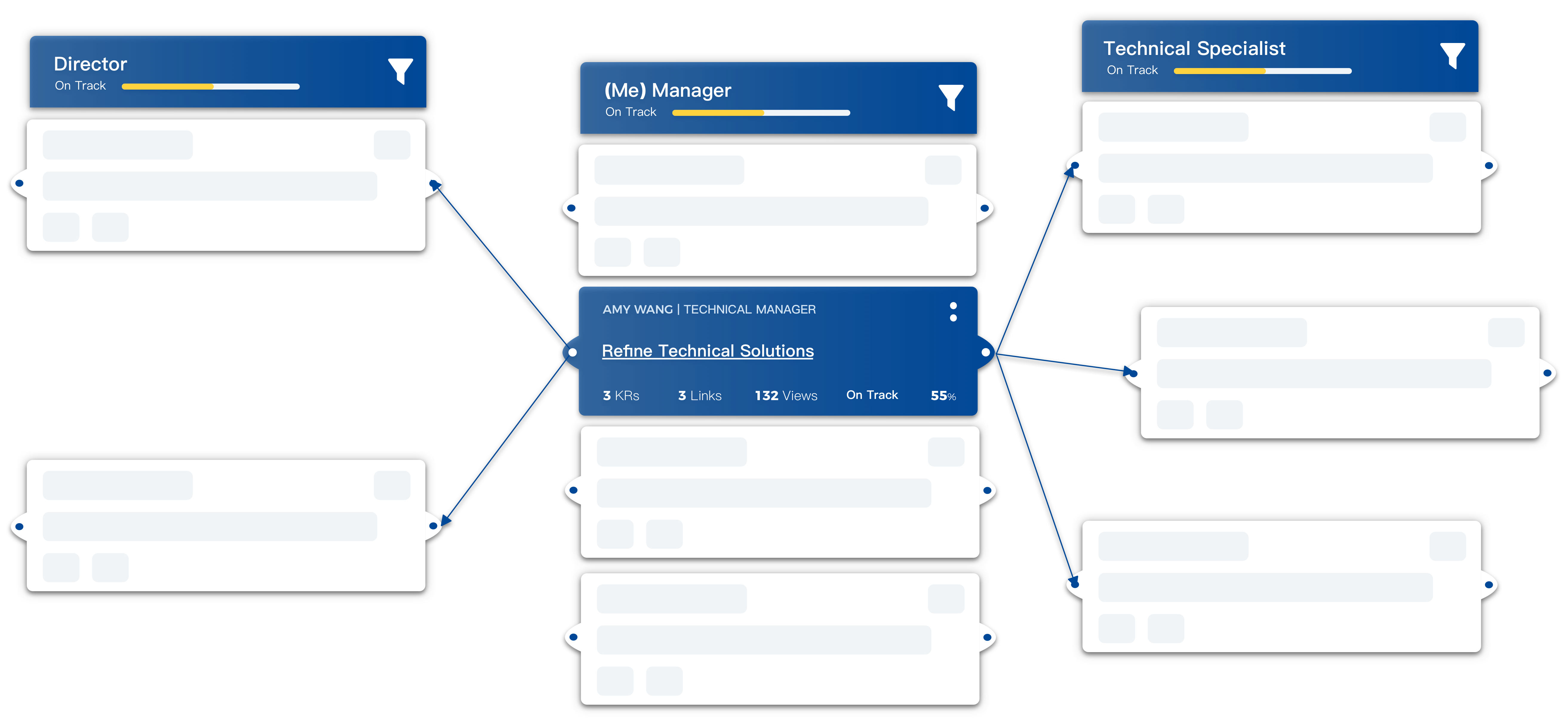 An upgraded version of the performance management function, by aTalent插图1