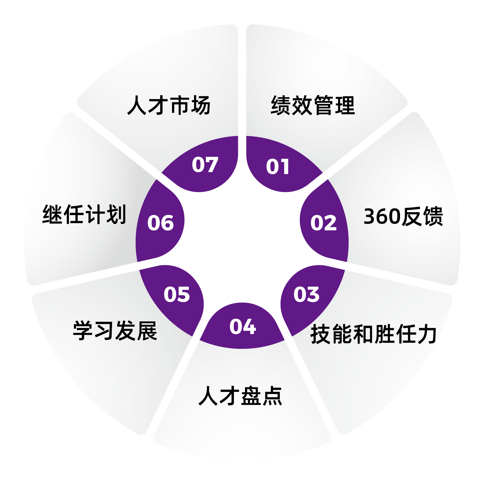 aTalent官网-让人才在工作中成就更好的自我插图4