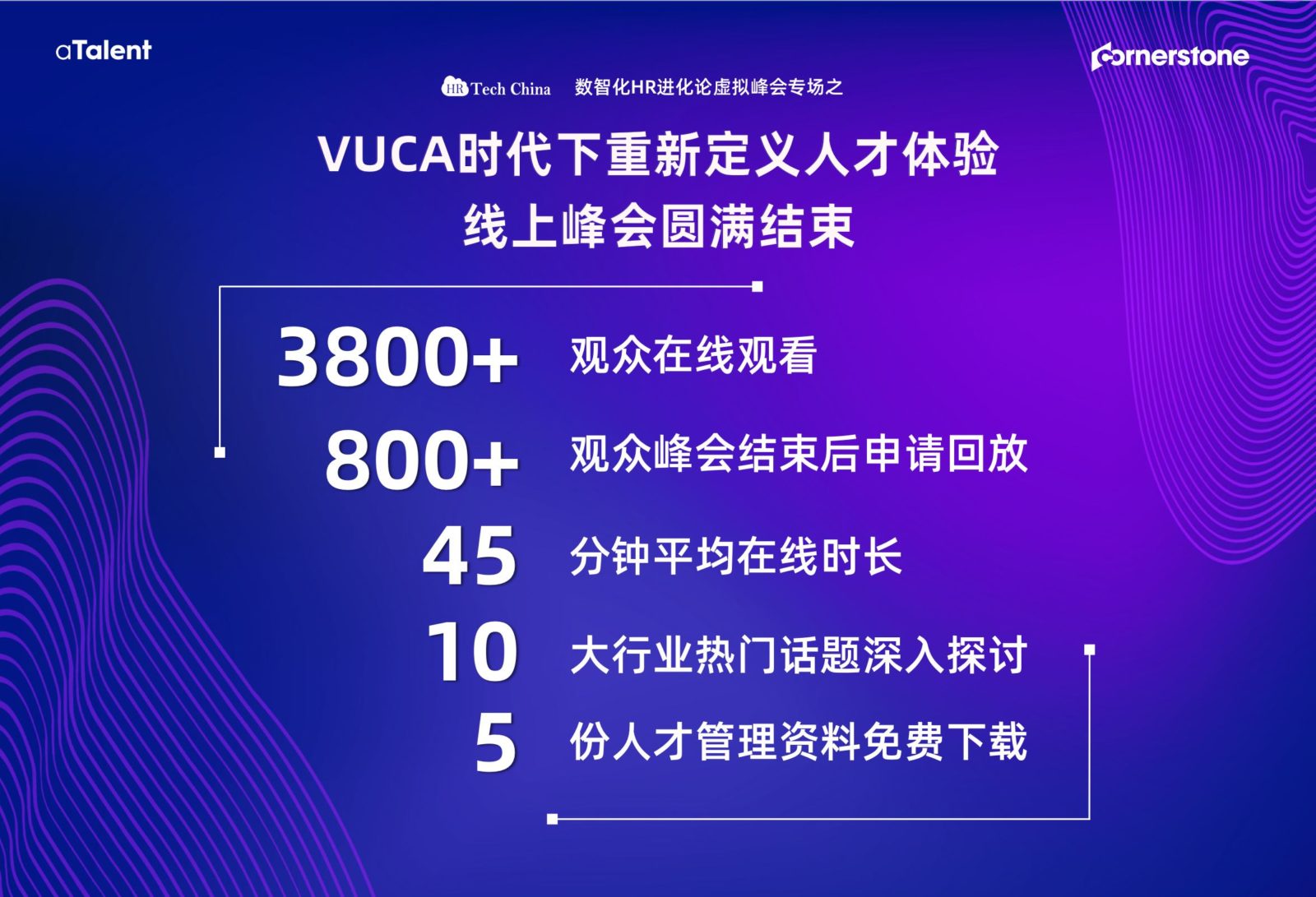 数智化HR进化论虚拟峰会专场圆满结束——内有惊喜！插图