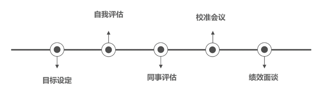 为什么OKR在国内很多企业行不通？插图1