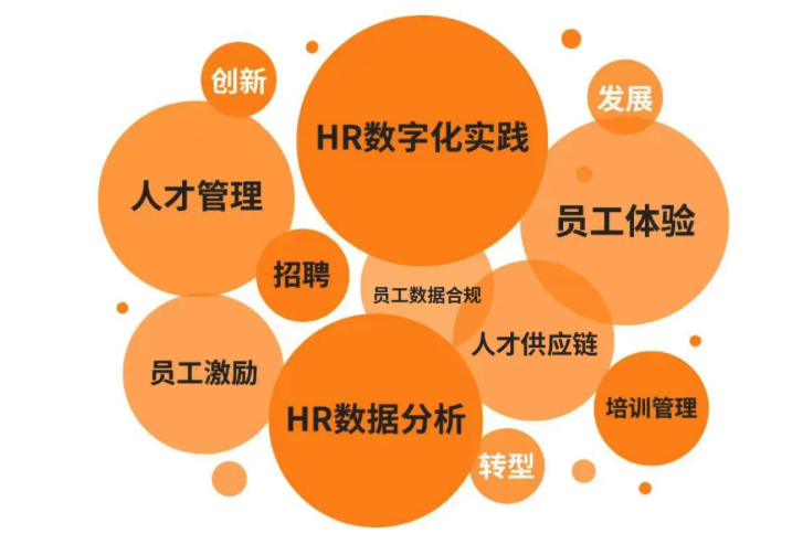 免费报名｜终于来上海了！2021.10.22，我们相约在DHR公会中国数字人力峰会上海站！ 2