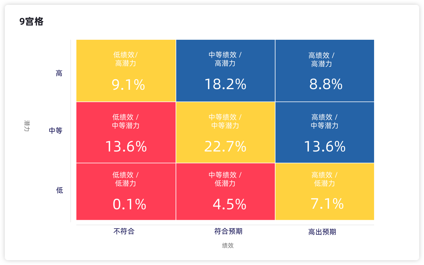 Talent Review插图8