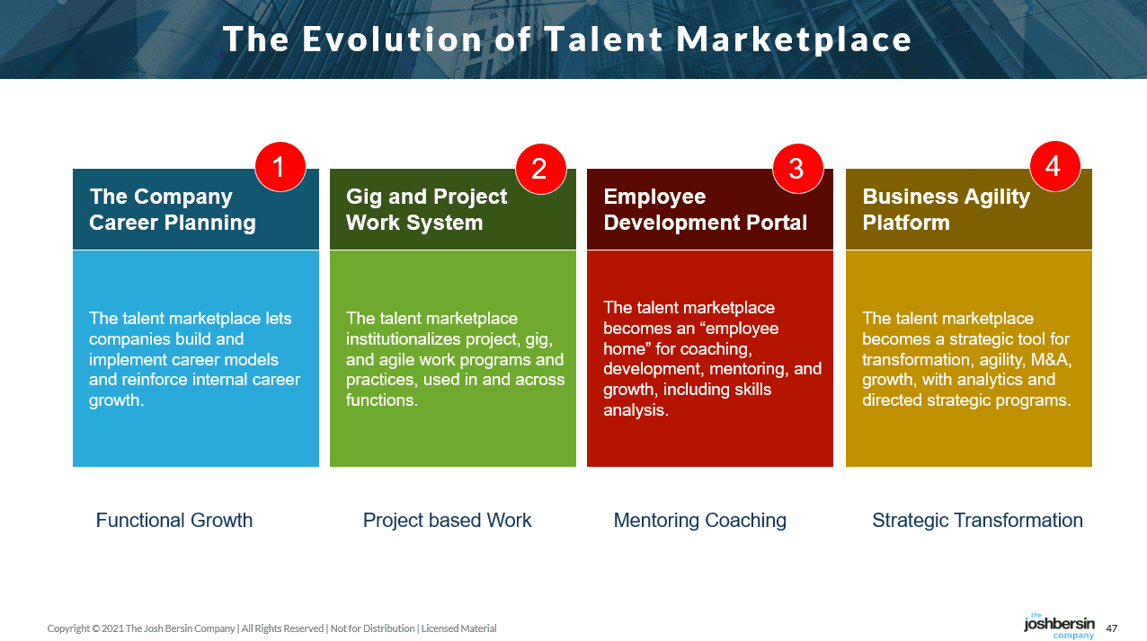 The mad scramble to lead the Talent Marketplace market #1插图