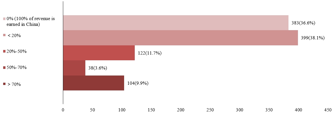 中国企业，如何走向世界？插图1