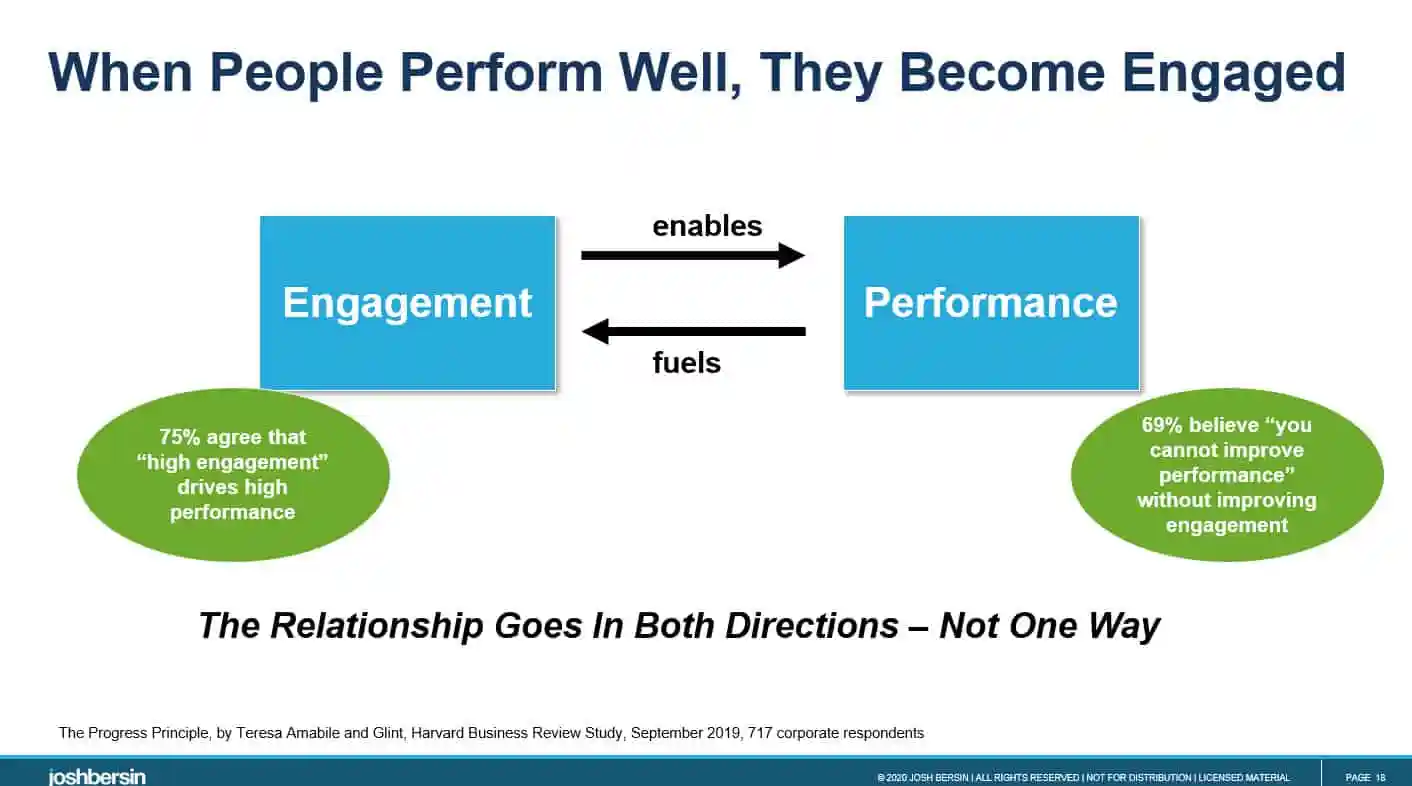 Performance Management: How to Become Your Best-Self? 6
