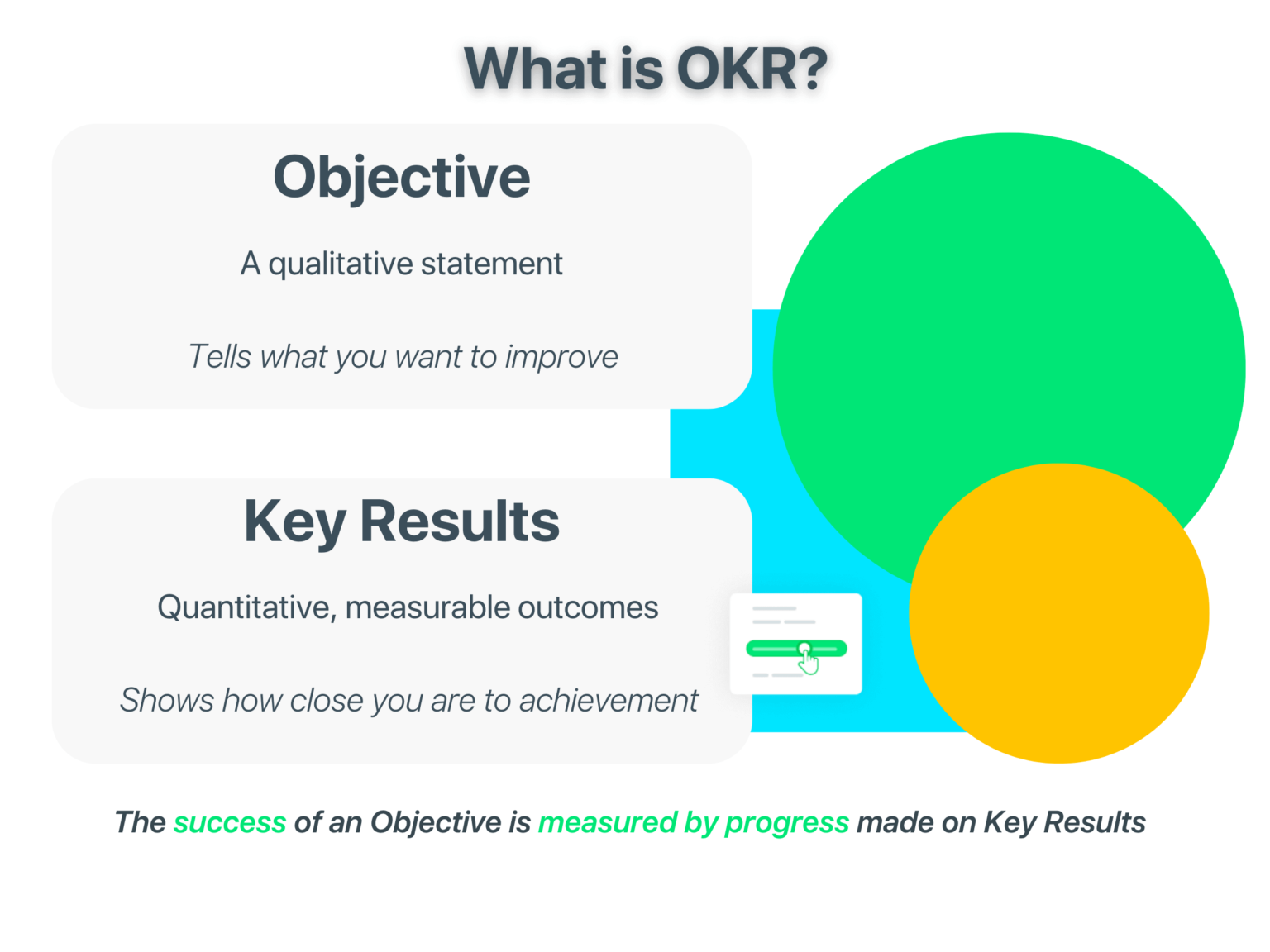 What is OKR? Here are everything you need to know…插图