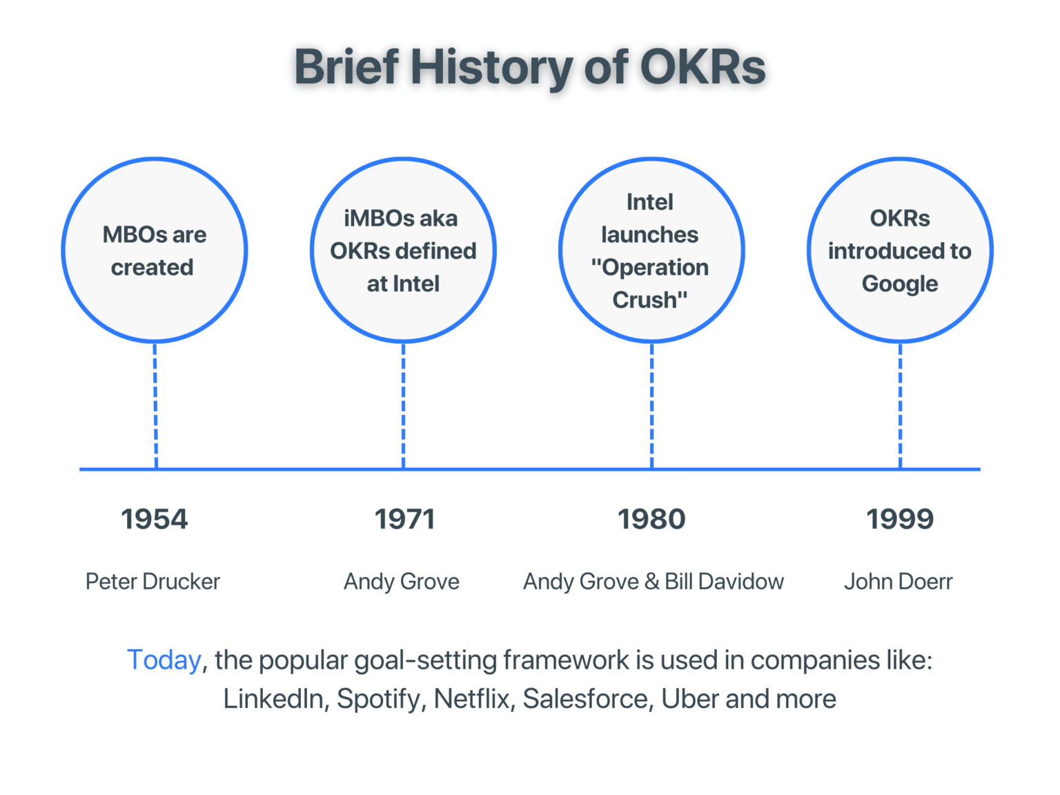 What is OKR? Here are everything you need to know…插图1