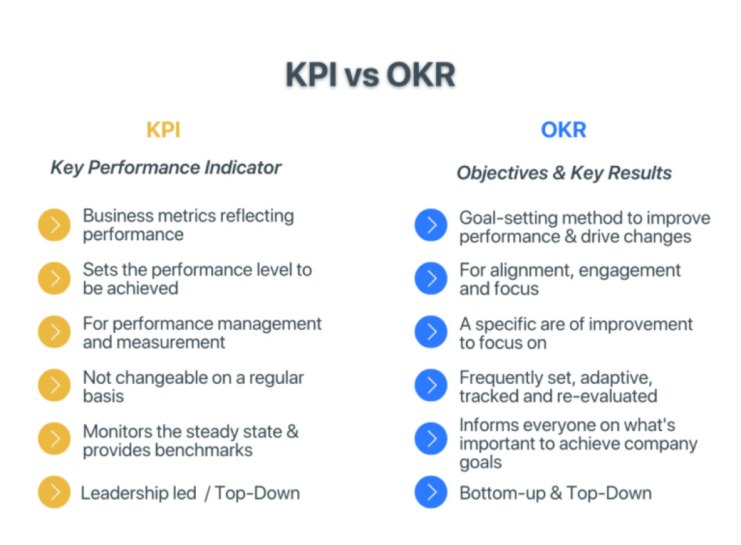 What is OKR? Here are everything you need to know…插图4
